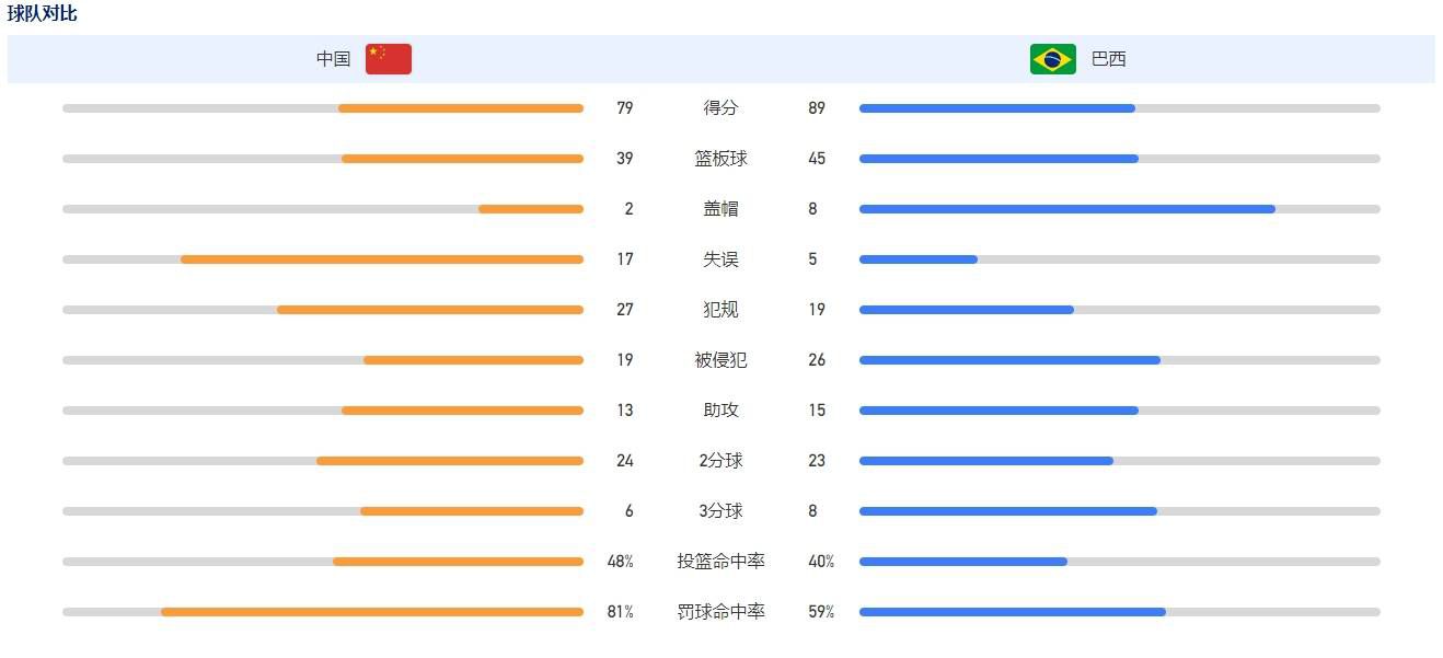 目前机构给出客队让0.75的游戏数据，考虑到国际米兰整体实力在意甲首屈一指，本场比赛不妨看好客胜。